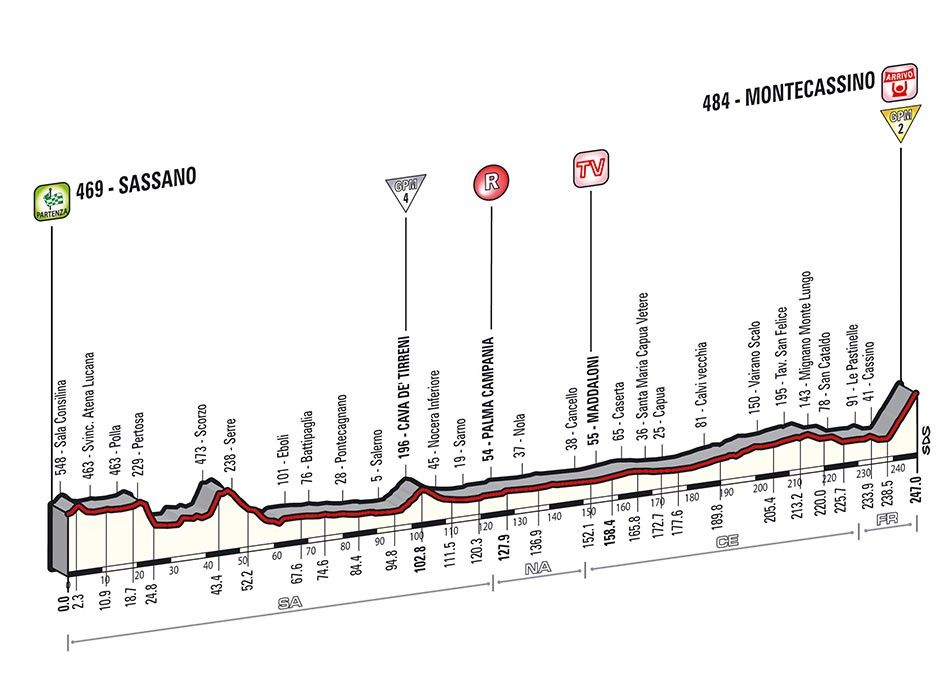 Giro 2014 : Le profil de la 6e étape