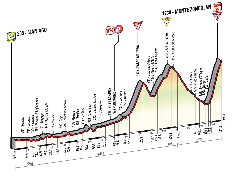 Le Monte Zoncolan, histoire de finir en beauté la haute montagne sur ce Giro 2014.