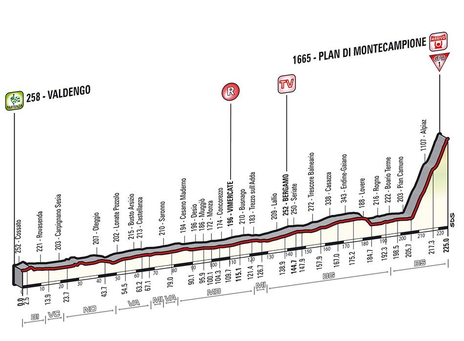 Giro 2014, le profil de la 15e étape, en hommage à Marco Pantani