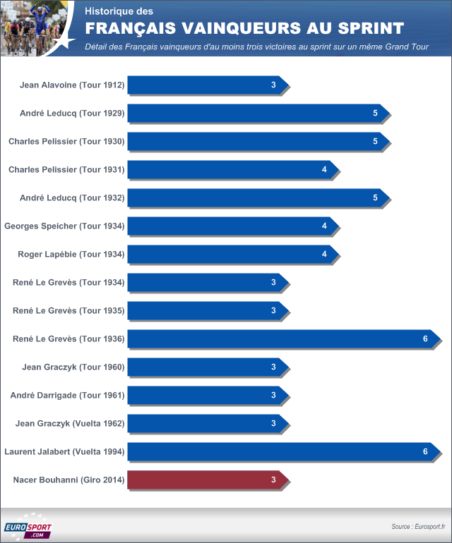 Infog Sprint Français