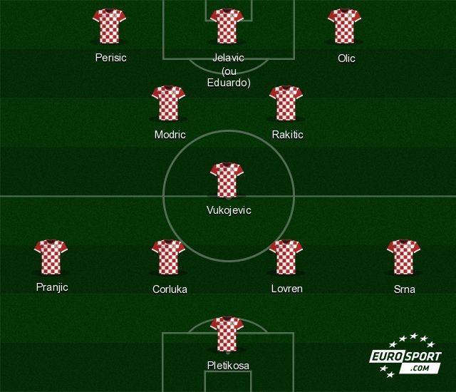 Brésil Croatie équipe probable coupe du monde