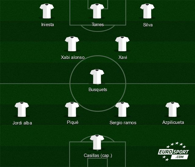 La compo probable de l'équipe d'Espagne