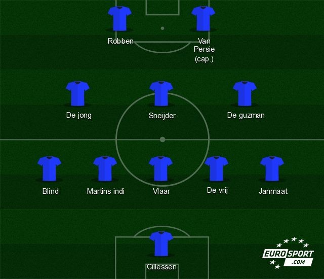 La compo probable de l'équipe des Pays-Bas