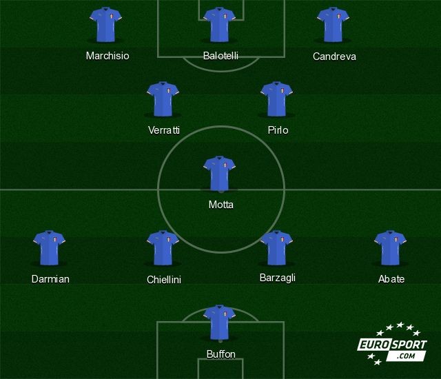 La compo probable de l'Italie face à l'Uruguay.