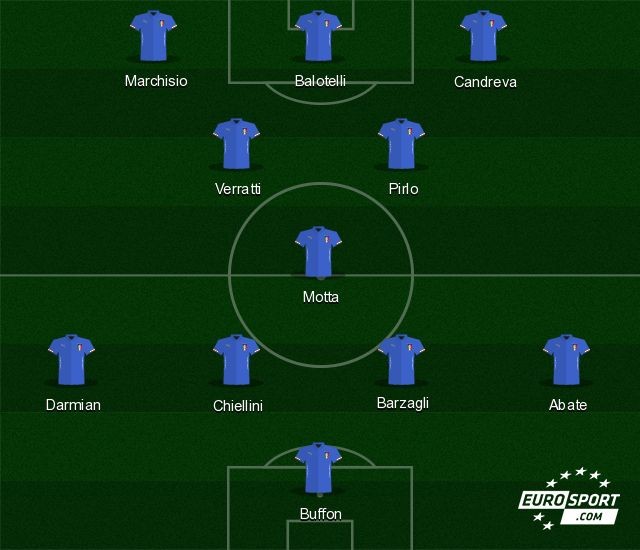 La compo probable de l'Italie face à l'Uruguay.