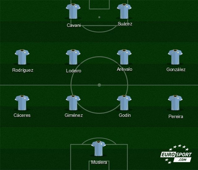 La compo probable de l'Uruguay face à l'Italie.