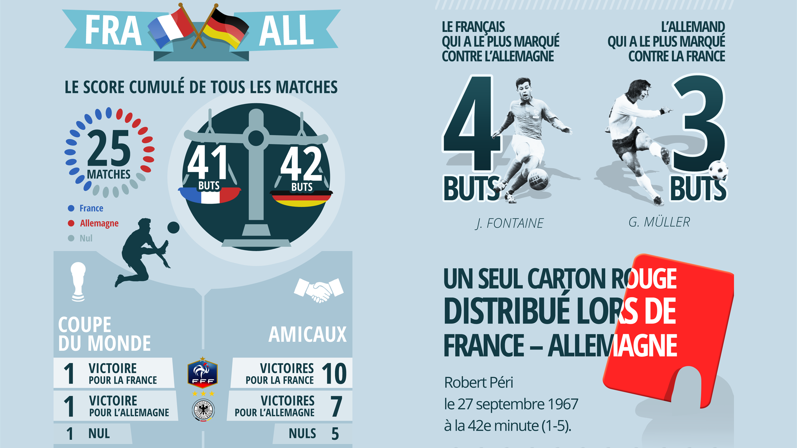 Allemagne Groupe Foot Management And Leadership