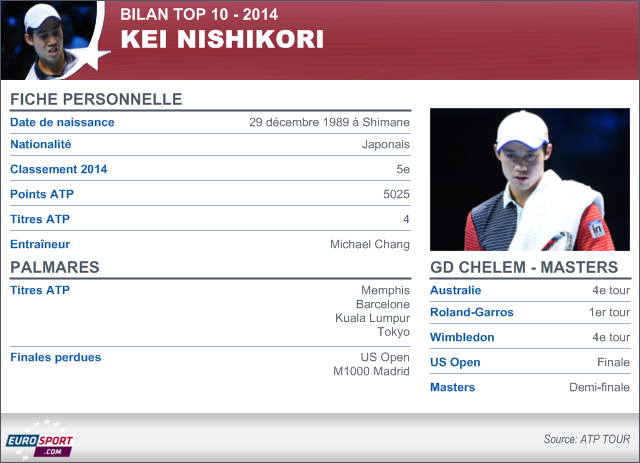 Fiche Kei Nishikori saison 2014