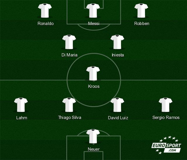 Le XI FIFA de l'année 2014