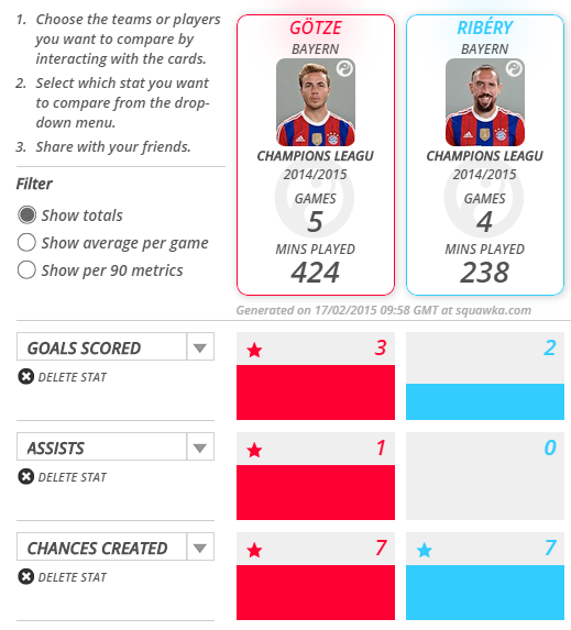 Götze - Ribéry face à face