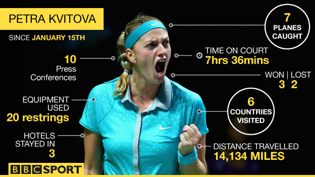 Петра Квитова, BBC