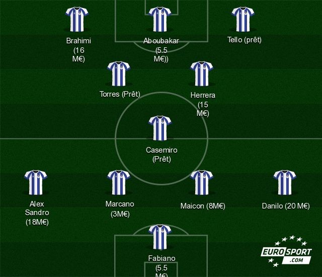 Le onze probable du FC Porto face au FC Bâle et les valeurs de transferts des joueurs selon Transfermark