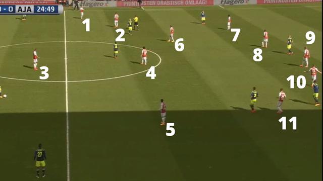 Utrecht in campo in 12, e l'arbitro non se ne accorge