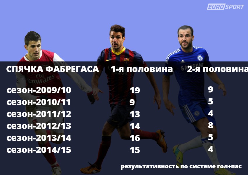 Статистика Сеска