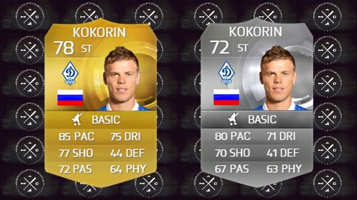 Кокорин