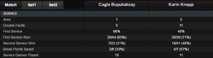 Çağla Büyükakçay - Karin Knapp