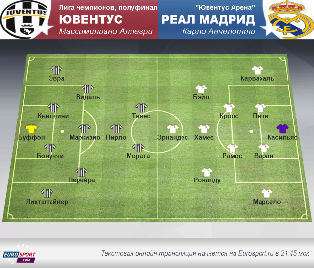 Состав реал мадрида против ювертуса