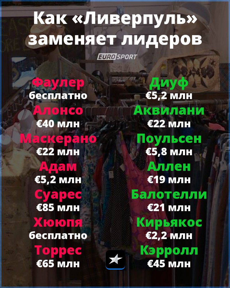 Как Ливерпуль заменяет лидеров