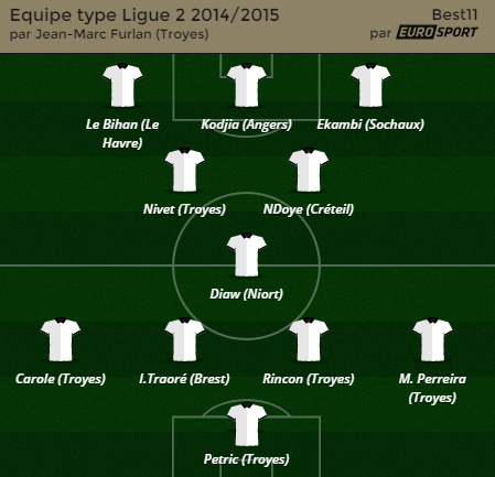 Equipe type Ligue 2 2014/2015