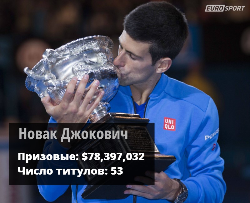 Новак Джокович