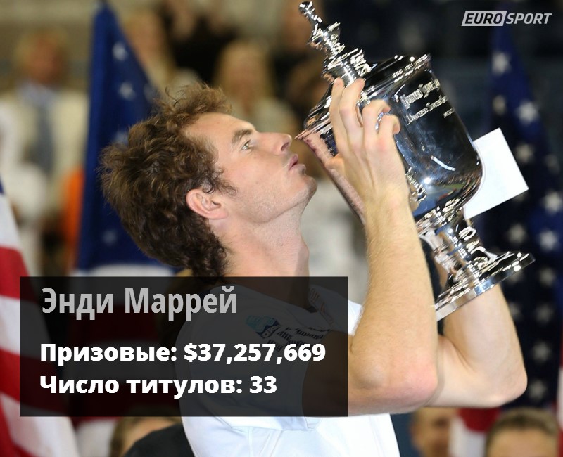 Энди Маррей