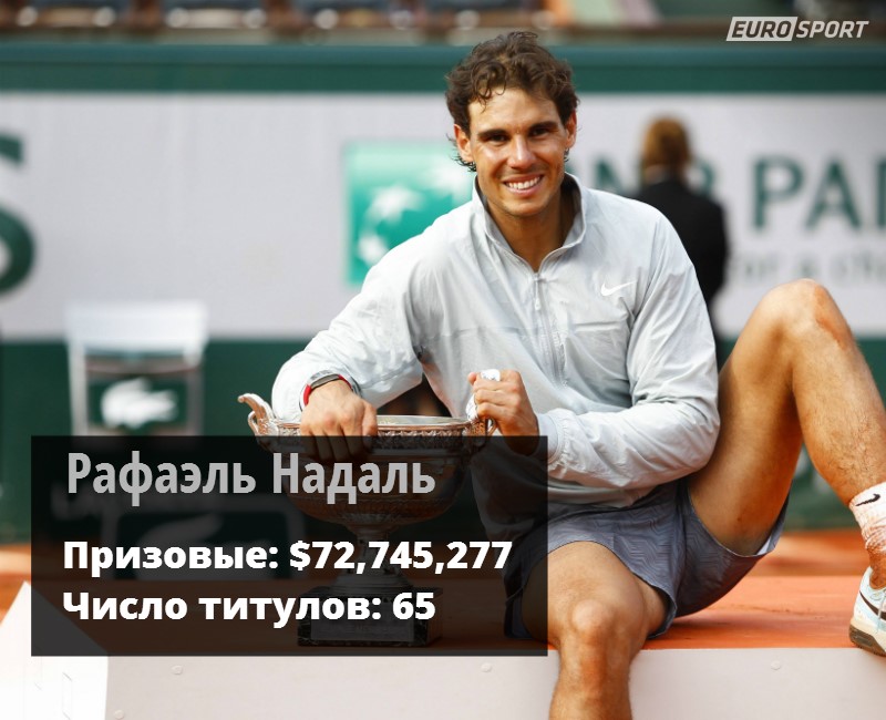 Рафаэль Надаль