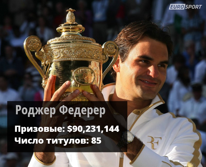 Роджер Федерер