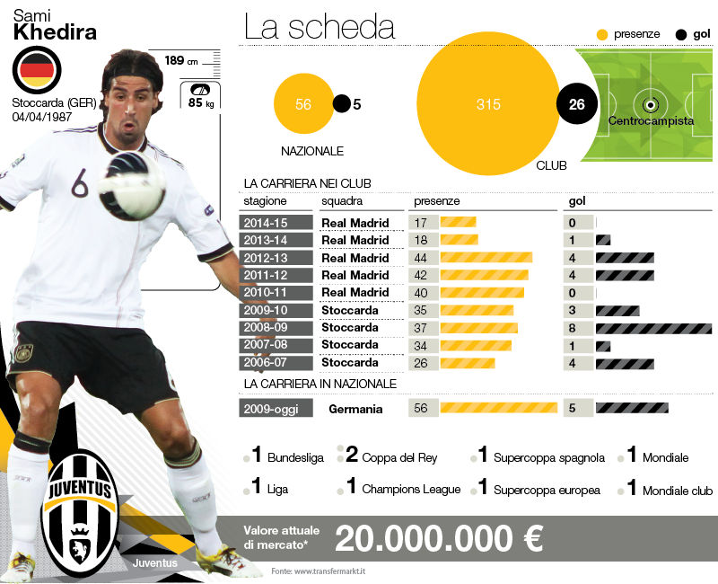 Maglia Juve SAMI KHEDIRA Maglia Juve SAMI KHEDIRA