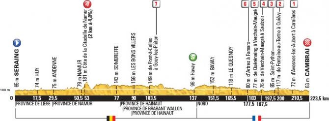 Le profil de la 4e étape du Tour 2015