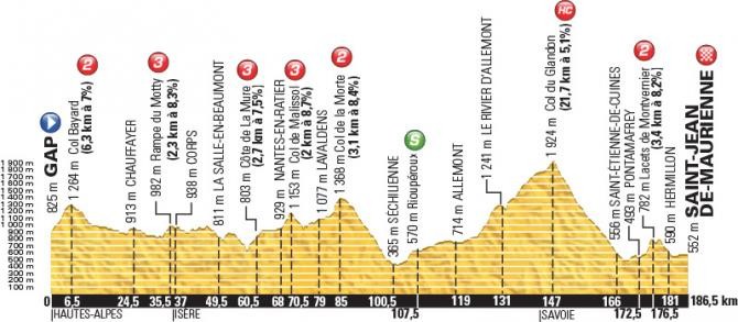 Le film de la 18e étape du Tour
