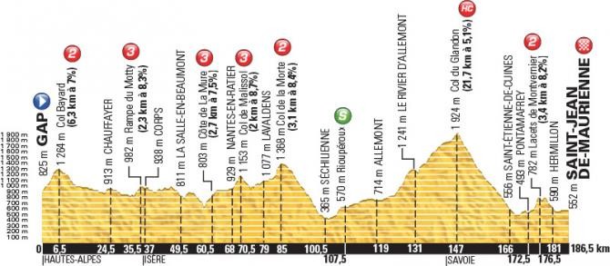 Le film de la 18e étape du Tour