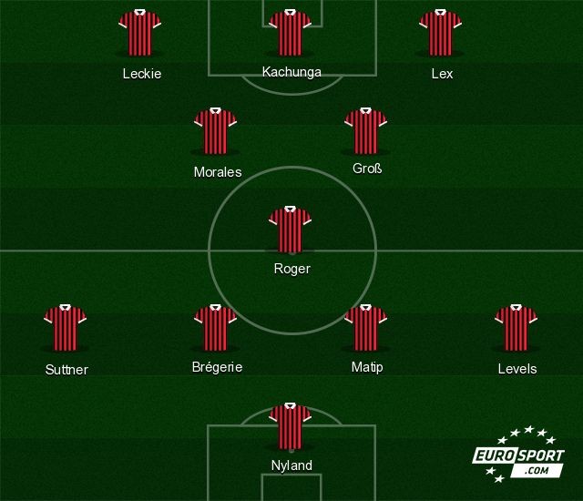 Saison 2015/16: Die Wunschelf des FC Ingolstadt