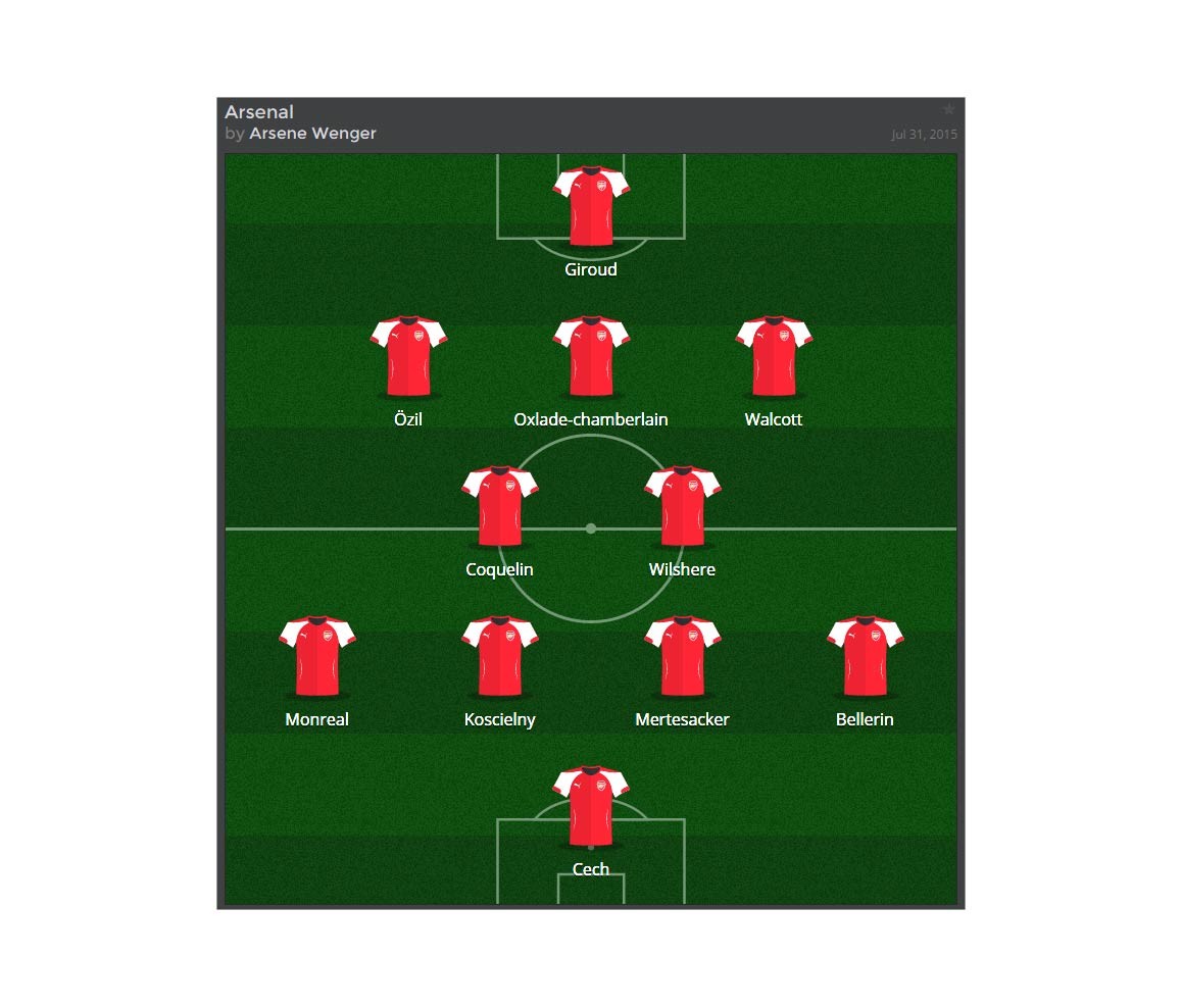 Arsenal's predicted XI to face Chelsea