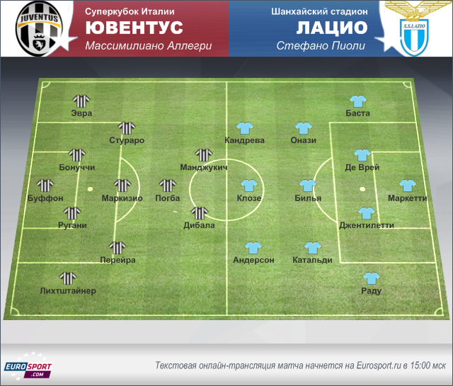 «Ювентус» – «Лацио»
