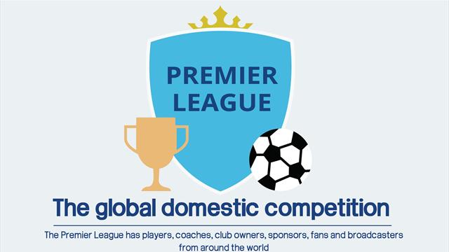The Premier League's global reach revealed