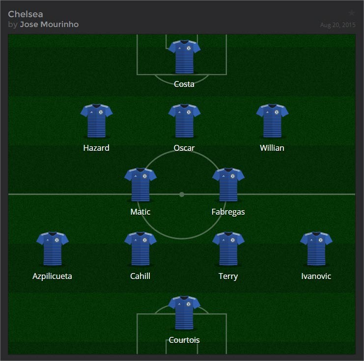 How Will Chelsea Line Up With Pedro Eurosport