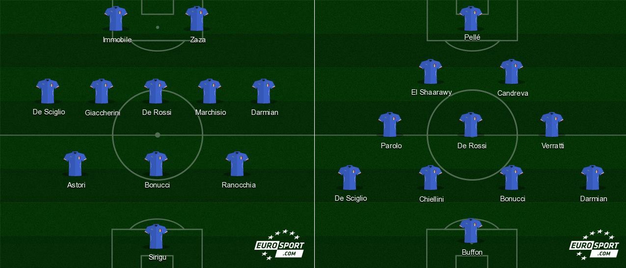 Dal 3-5-2 di Bari al 4-3-3 di Palermo