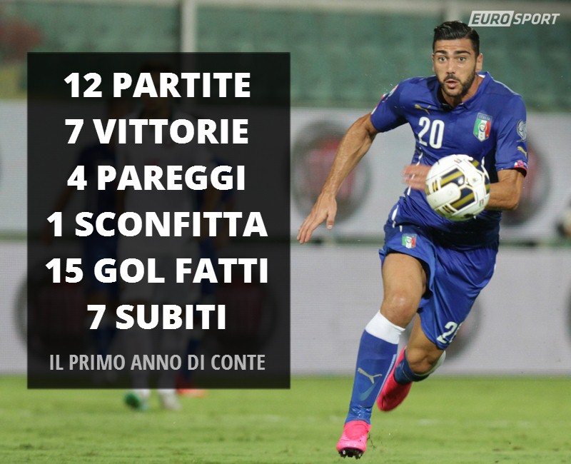 Il primo anno di Conte