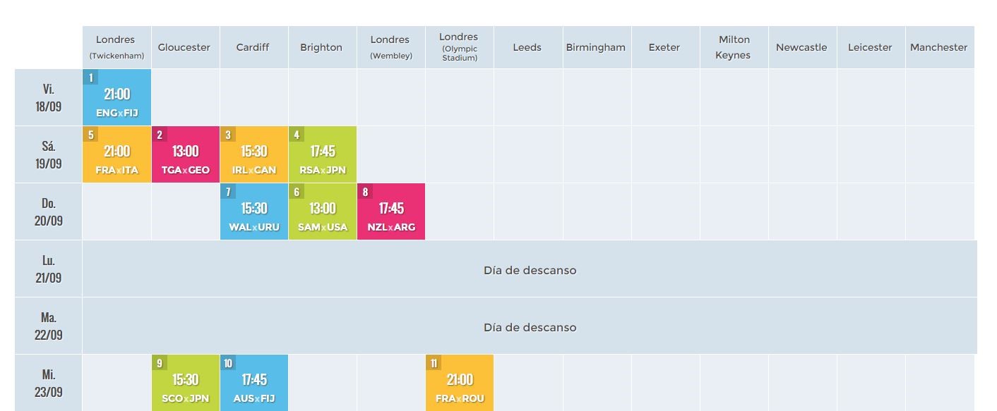 Calendario Mundial de Rugby 2015