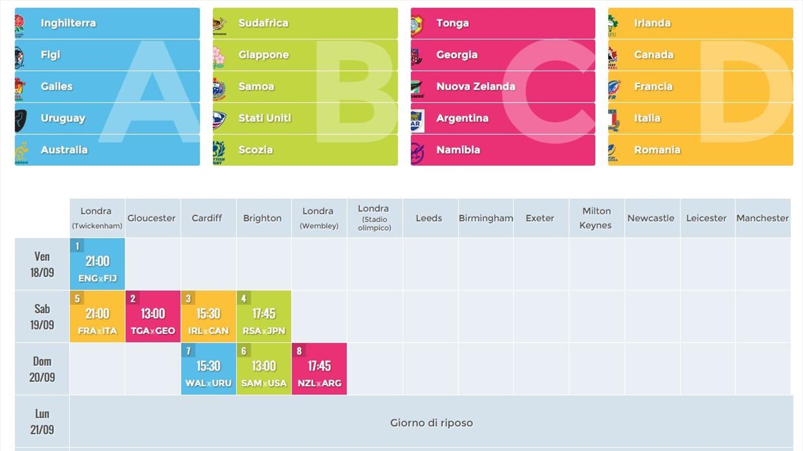 Coppa del mondo 2015 calendario, orari, partite, squadre e stadi