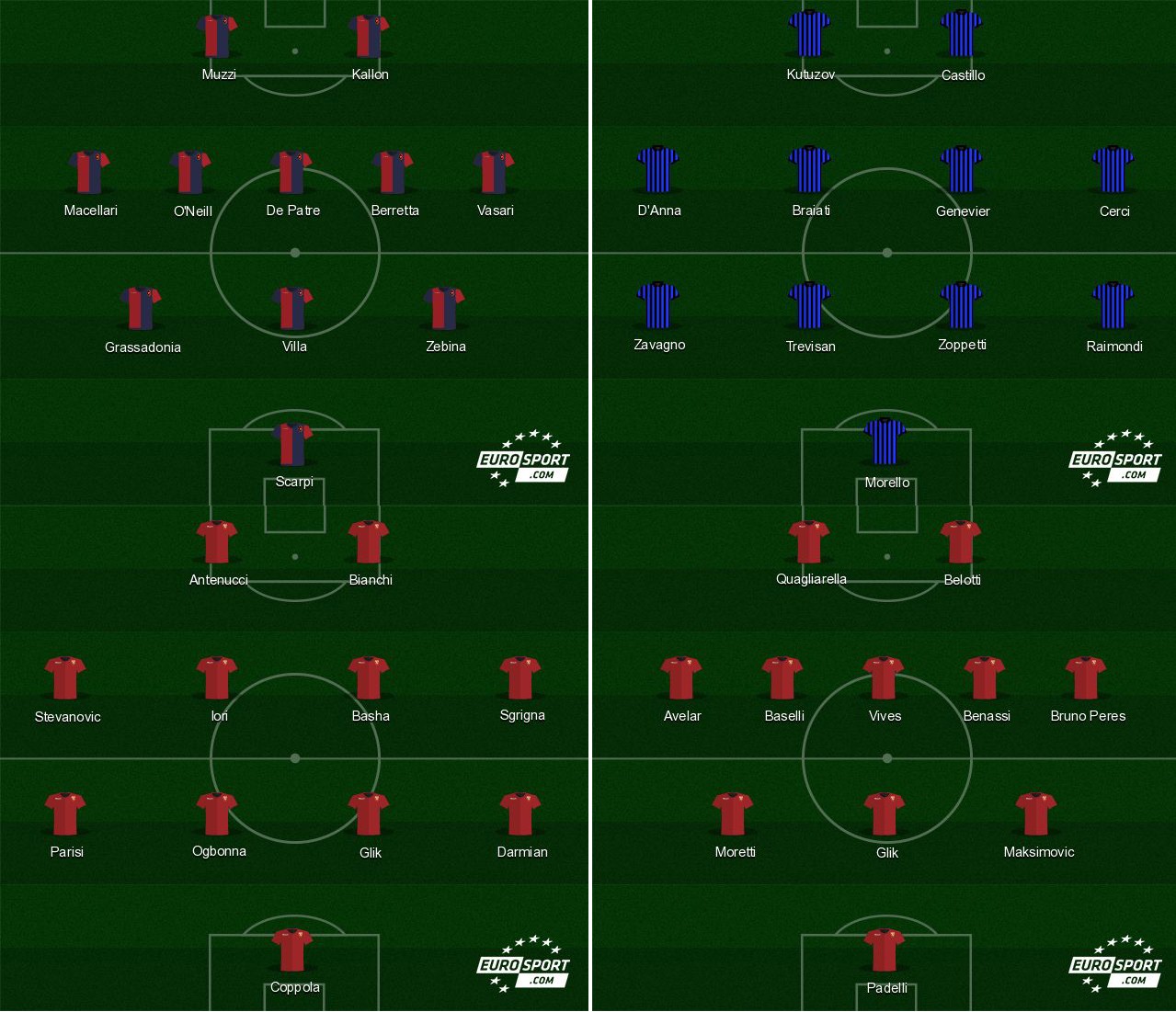 Le squadre di Ventura