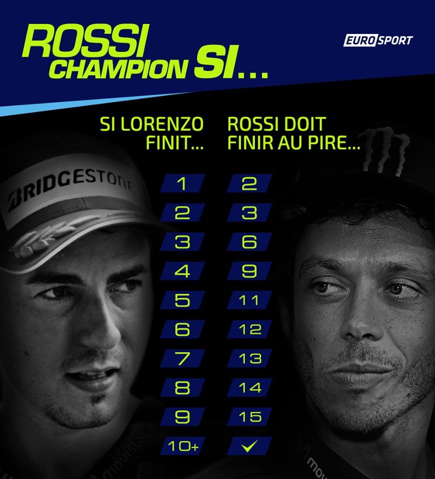 Rossi