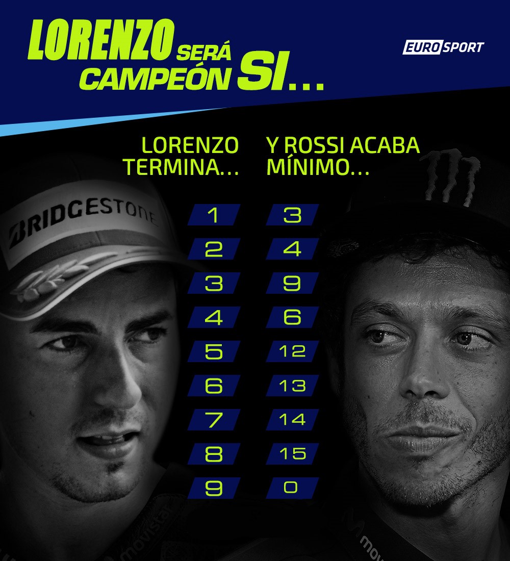 Lorenzo vs Rossi (Cuentas)