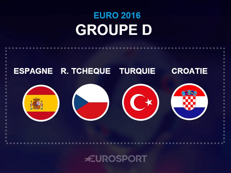 Euro 2016 Groupe D