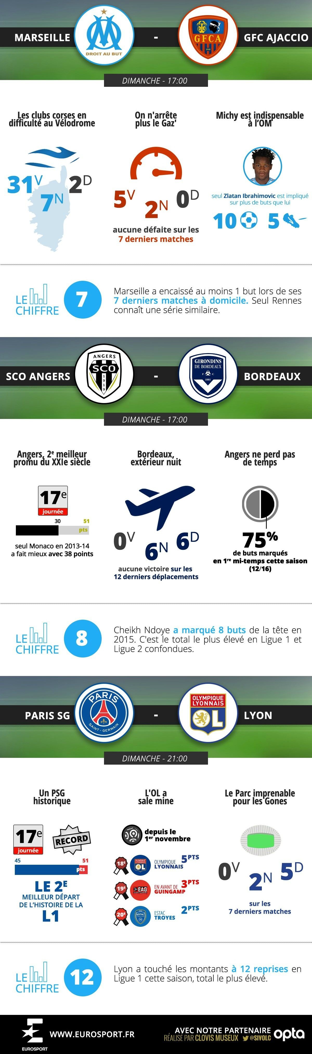 18e journée : L1 Stats, l'infographie