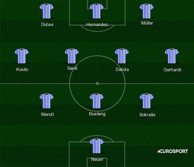 Die User-Elf des 17. Bundesliga-Spieltags