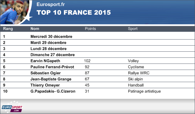 Le classement français 2015 - Earvin NGapeth