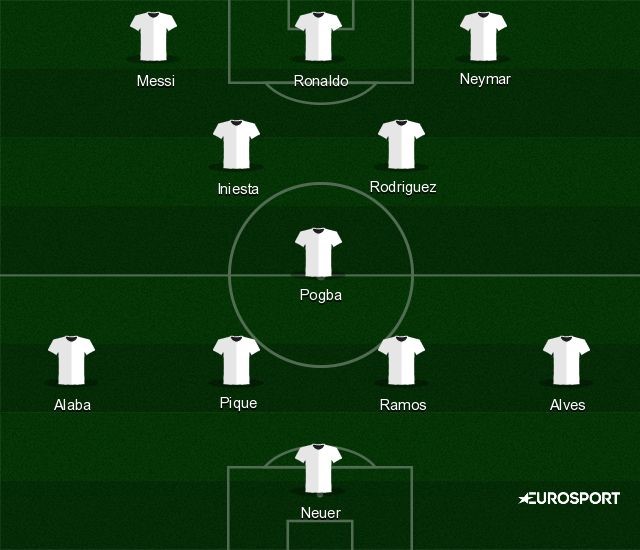 UEFA's 2015 Team of the Year