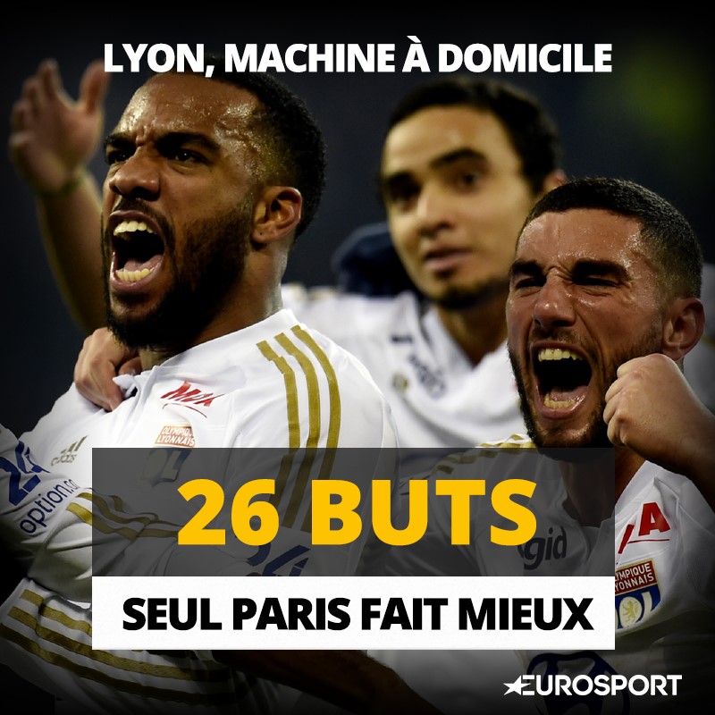 L1 Stats - Lyon carbure à domicile