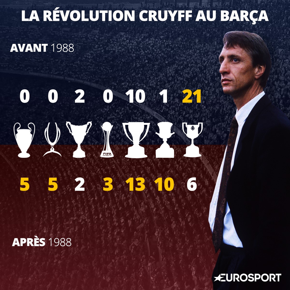 CRUYFF A BARCELONE / AVANT-APRES